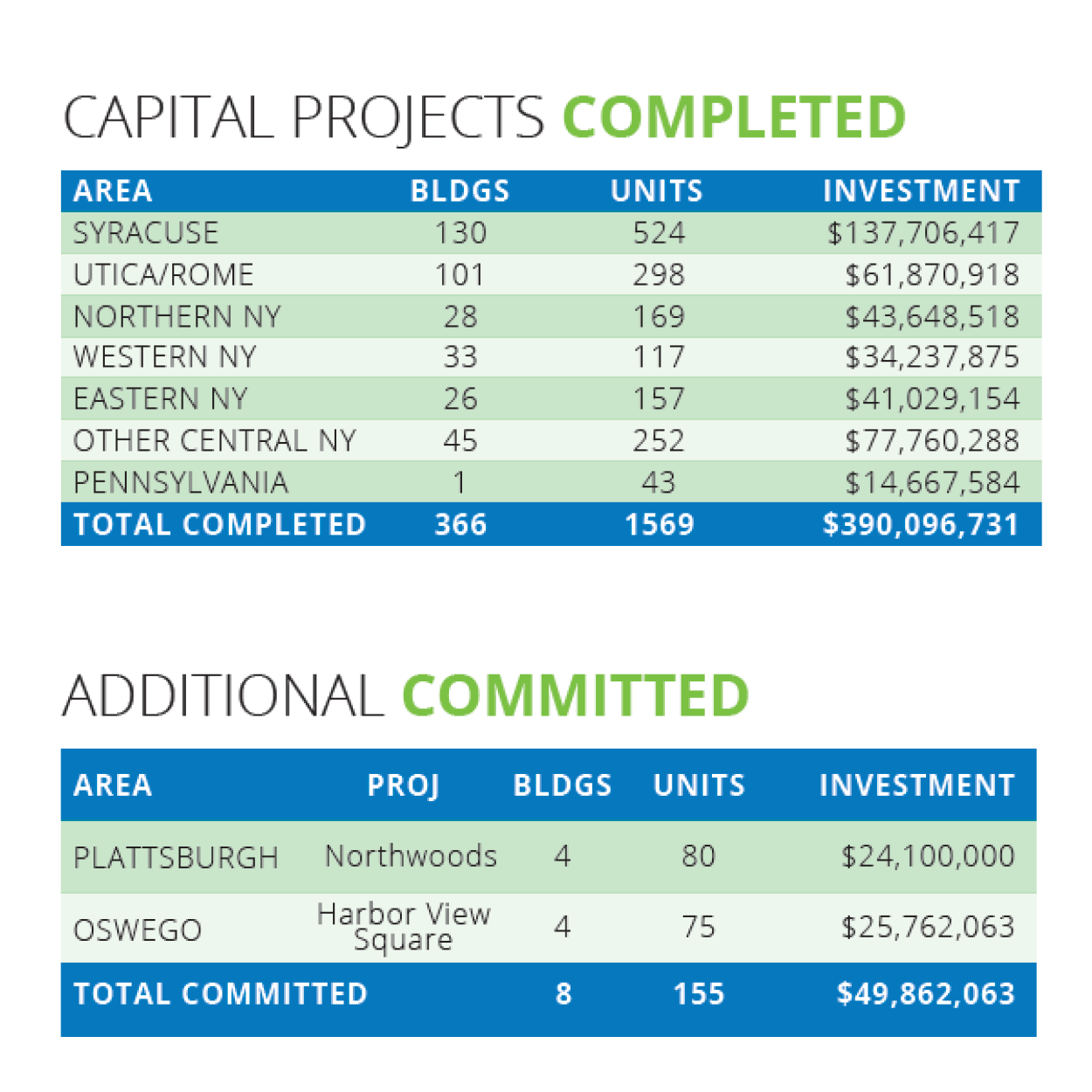 2021 Overview Housing Visions